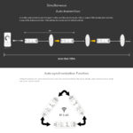 GloboStar® 71567 V1 SKYDANCE DC RF 2.4Ghz Dimmer High Speed Controller & Push Dimming 1 Κανάλι DC 5-36V 1 x 8A 288W - Max 8.5A 288W - IP20 Μ10 x Π3.5 x Υ2cm - 5 Years Warranty - Image 13
