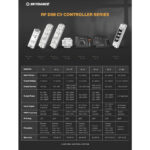 GloboStar® 71568 V1-L SKYDANCE DC RF 2.4Ghz Dimmer High Speed Controller & Push Dimming 1 Κανάλι DC 12-48V 1 x 15A 480W - Max 15A 480W - IP20 Μ17.5 x Π4.5 x Υ2.5cm - 5 Years Warranty - Image 11