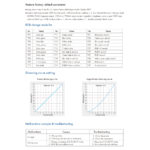 GloboStar® 73146 D4C-L SKYDANCE DC DMX512 Constant Current & RDM Decoder 4 Καναλιών DC 12-48V 4 x 1A 54W - Max 4A 216W - IP20  Μ17 x Π5 x Υ2.5cm - 5 Χρόνια Εγγύηση - Image 11
