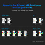 GloboStar® 73158 R9 SKYDANCE Ασύρματο Χειριστήριο RF 2.4Ghz 1 Group για όλα τα Πολύχρωμα SKYDANCE Controller DC 3V 1 x CR2032 - IP20  Μ10.7 x Π5.8 x Υ1cm - 5 Χρόνια Εγγύηση - Image 16