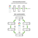 GloboStar® 73423 WL-Box1 Mi-BOXER Smart Bridge Gateway RF 2.4GHz to WiFi IEEE 802.11b/g/n DC 5V 500mA - IP20 - Μ9 x Π6.6 x Υ15cm - 5 Years Warranty - Image 14