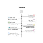 GloboStar® 80013 SONOFF D1-R2 - Wi-Fi Smart Switch Dimmer - Image 20