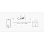 GloboStar® 80014 SONOFF MICRO-R2 - Wi-Fi Smart Switch 5V USB Smart Adaptor - Image 21