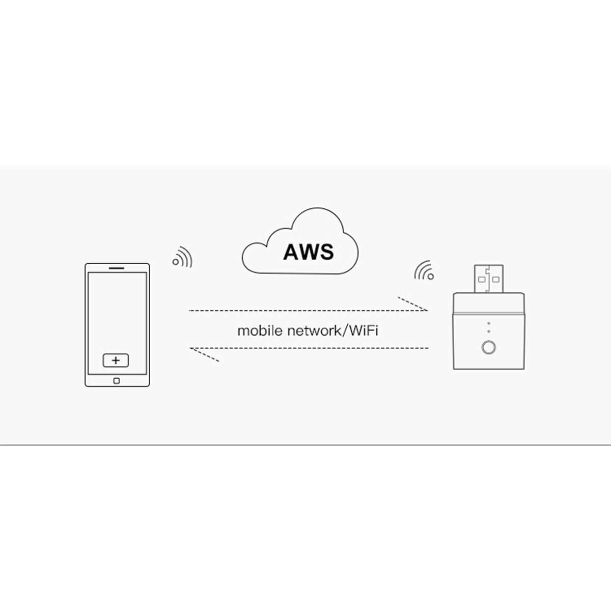 GloboStar® 80014 SONOFF MICRO-R2 - Wi-Fi Smart Switch 5V USB Smart Adaptor - Image 21