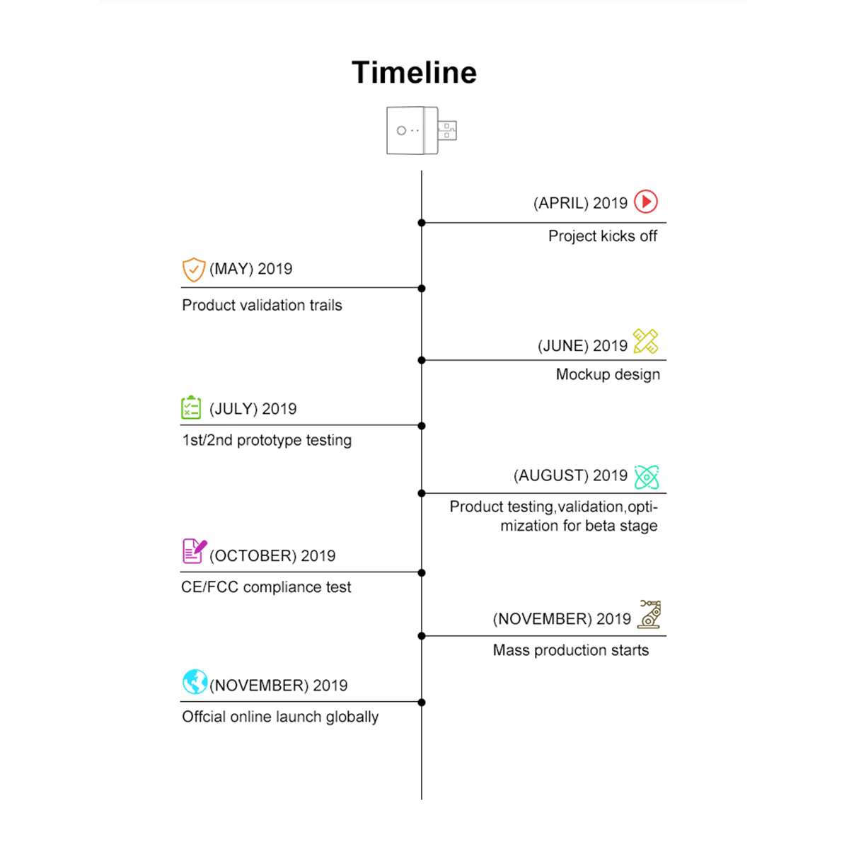 GloboStar® 80014 SONOFF MICRO-R2 - Wi-Fi Smart Switch 5V USB Smart Adaptor - Image 25