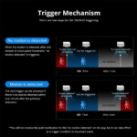GloboStar® 80049 SONOFF SNZB-03-R3 – Zigbee Wireless Motion Sensor 6m/110° Detection - Image 10