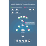 GloboStar® 80050 SONOFF SNZB-04-R3 – Zigbee Wireless Door/Window Security Sensor - Image 15