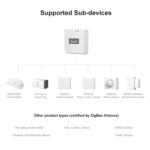 GloboStar® 80053 SONOFF ZBBRIDGE – Zigbee Bridge Wi-Fi Smart Hub - Switch Hub - Image 19