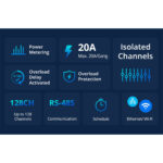 GloboStar® 80055 SONOFF SPM-MAIN - Wi-Fi Smart Stackable Power Meter Main Unit - Image 8