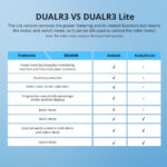 GloboStar® 80062 SONOFF DUALR3 Lite - Wi-Fi Smart Dual Relay Two Way Power Metering - Smart Switch - Image 9