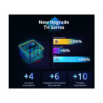 GloboStar® 80078 SONOFF TH Elite THR320D Smart WiFi Temperature and Humidity Control RJ9 4P4C AC 100-240V MAX 20A - Image 18