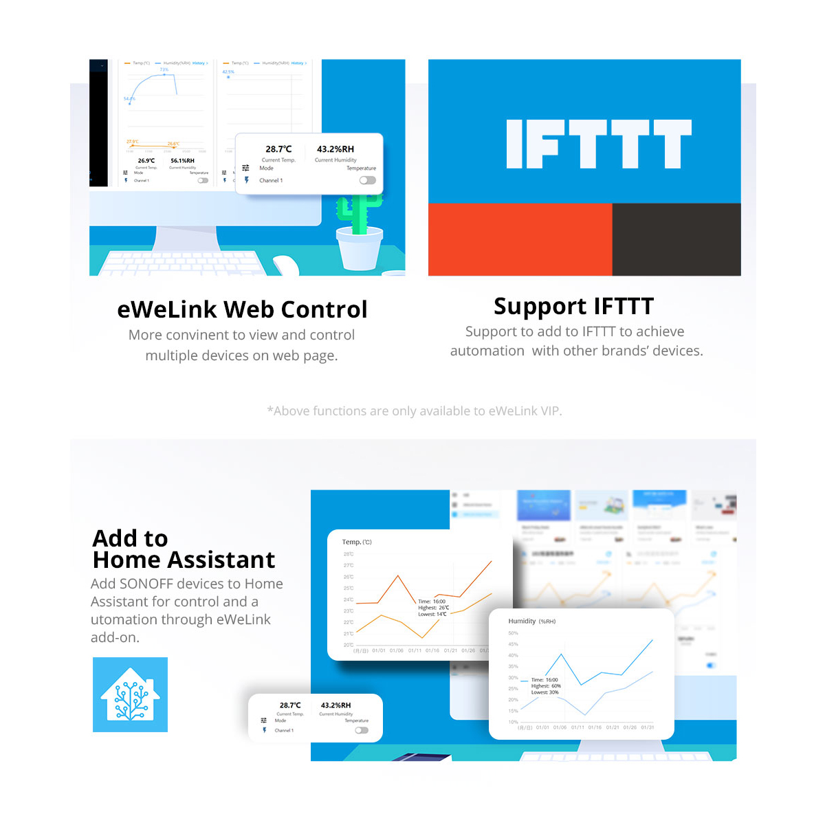 GloboStar® 80082 SONOFF THR320 TH ORIGIN Smart LAN & WiFi 2.4GHz Temperature and Humidity Control AC 100-240V Max 20A - Image 13