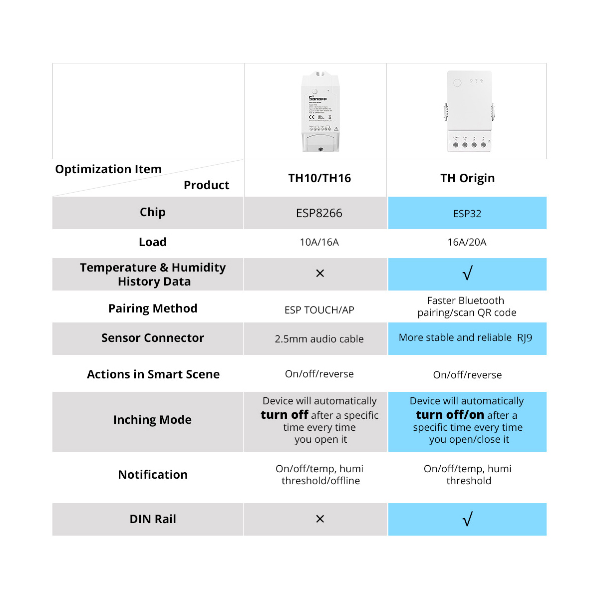 GloboStar® 80082 SONOFF THR320 TH ORIGIN Smart LAN & WiFi 2.4GHz Temperature and Humidity Control AC 100-240V Max 20A - Image 17