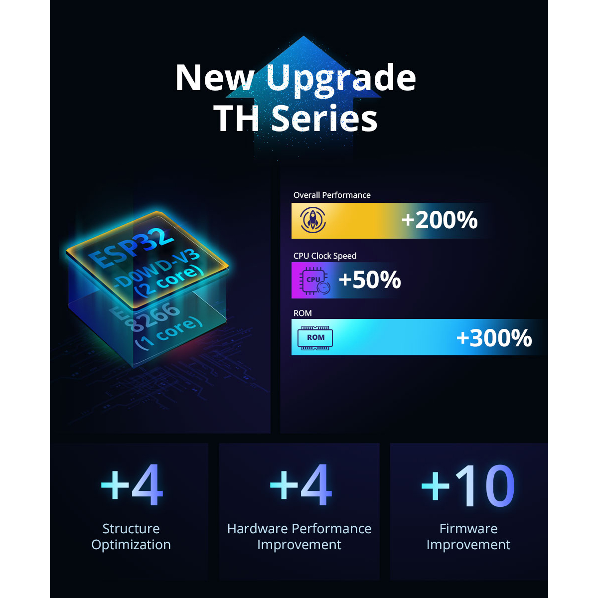 GloboStar® 80082 SONOFF THR320 TH ORIGIN Smart LAN & WiFi 2.4GHz Temperature and Humidity Control AC 100-240V Max 20A - Image 6