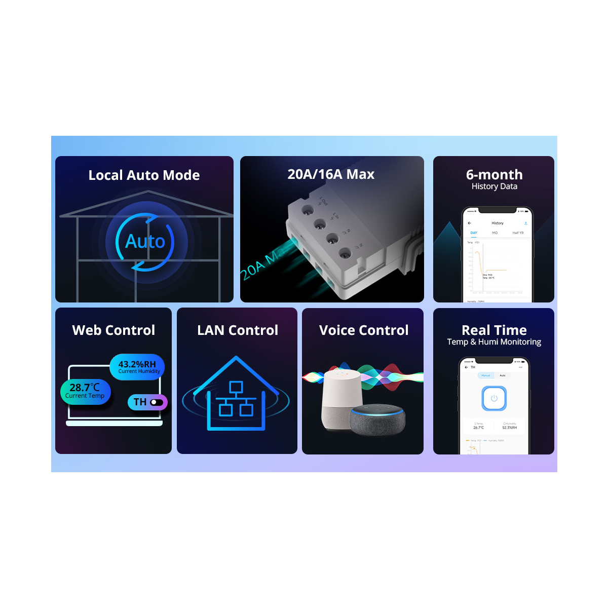 GloboStar® 80082 SONOFF THR320 TH ORIGIN Smart LAN & WiFi 2.4GHz Temperature and Humidity Control AC 100-240V Max 20A - Image 7