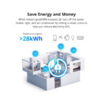 GloboStar® 80083 SONOFF POWR316 POW ORIGIN Smart LAN & WiFi 2.4GHz Power Meter Switch AC 100-240V Max 16A - Image 17