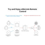 GloboStar® 80087 SONOFF M5-1C-80 SwitchMan Mechanical Smart Switch WiFi & Bluetooth AC 100-240V Max 10A 2200W (10A/Way) 1 Way - Image 15