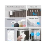 GloboStar® 80133 SONOFF ZBCurtain - Zigbee Smart Curtain Motor - Image 4