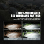 GloboStar® 81666 H7 M4 Line KIT Βασικού Φωτισμού Αυτοκινήτου & Μοτοσυκλέτας 3rd Generation Can-Bus Extreme Series LED CREE CXB COB 60W 6400lm DC 9-32V Αδιάβροχο IP68 Ψυχρό Λευκό 6000K - Image 8