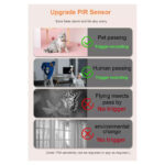 GloboStar® 86008 Rechargeable Table Camera WiFi HD 1080P 3MP 350° 5200mAh Two Way Audio & Motion Detection - Επαναφορτιζόμενη Επιτραπέζια Κάμερα WiFi HD 1080P 350° 5200mAh Διπλή Κατέυθυνση Ομιλίας με Ανιχνευτή Κίνησης - Λευκό - Image 18