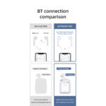GloboStar® 87051 JOYROOM Originals JR-T03S TWS Earphones με Θήκη Φόρτισης True Wireless Bluetooth V5.0 Binaural Συμβατό με iOS & Android Μαύρο - Image 10